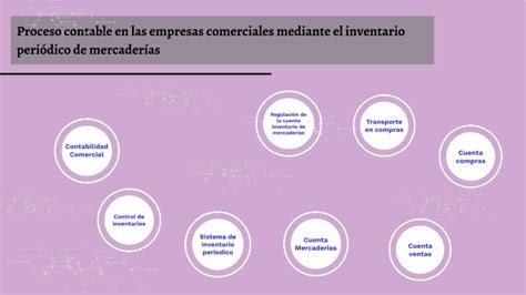 Proceso Contable En Las Empresas Comerciales Mediante El Inventario