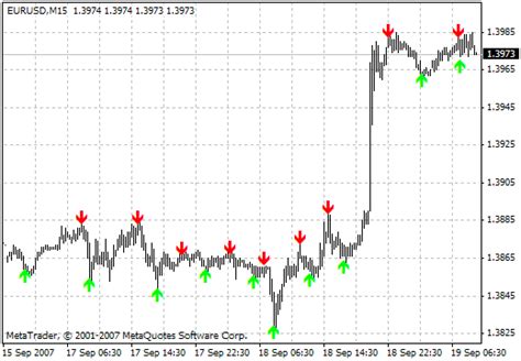 ZigZag Pointer Indicator The Forex Geek