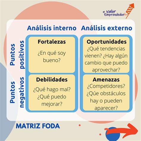 Cómo Hacer Una Matriz De Análisis En 5 Pasos