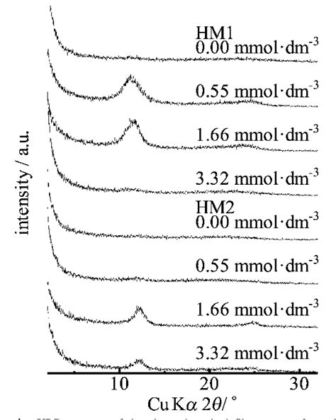 Figure 1 From Anodic Electrodeposition Of Redoxable Film From Manganese Oxide Nanosheet