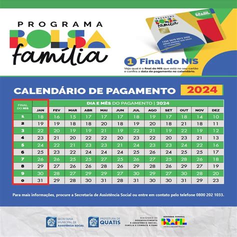 Bolsa Família Prefeitura Municipal de Jacareí