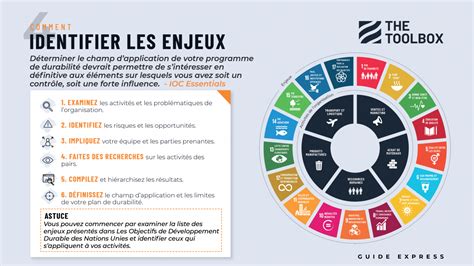 Le développement durable pour tous avec The Toolbox