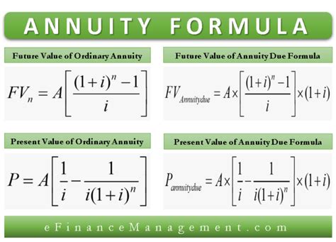 Future Value Annuity Table Calculator