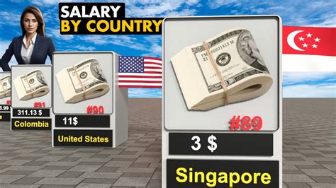 Average Salary By Country 2024 3d Comparison Youtube