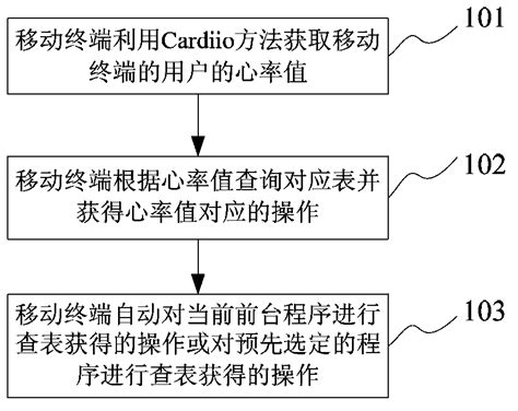 Mobile Terminal And Control Method Thereof Eureka Patsnap