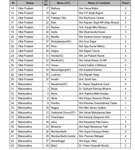 Ap Bjp Mp Candidate List 2024 - Barry Juliana