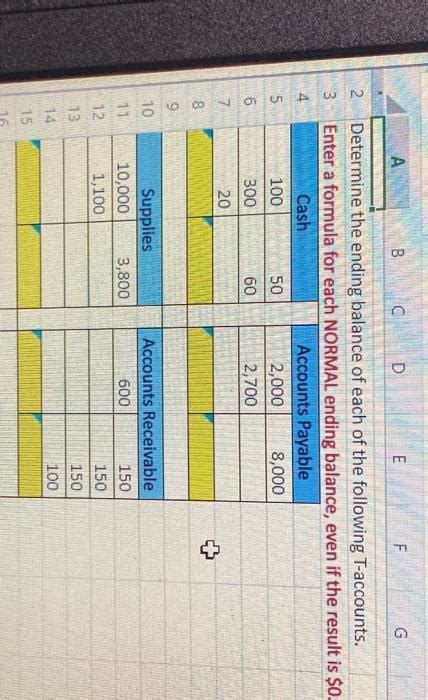 Solved Determine The Ending Balance Of Each Of The Following