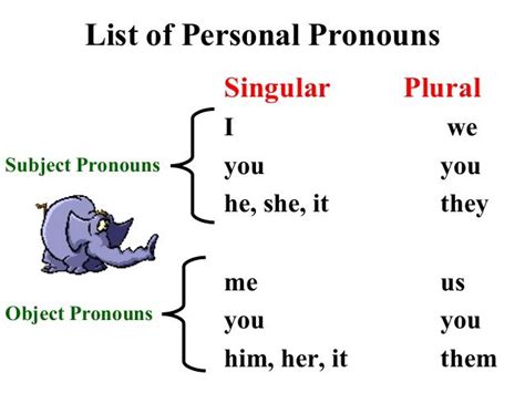 Penjelasan Lengkap Singular Dan Plural Pronoun Kata Ganti Disertai Contoh Dalam Bahasa Inggris