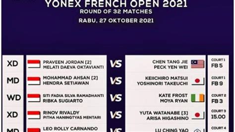 Hasil Ganda Putri Indonesia Di French Open 2021 Fadia Ribka Nita