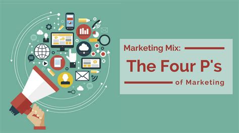 Marketing Mix The Four Ps Of Marketing Workful Your Small Business