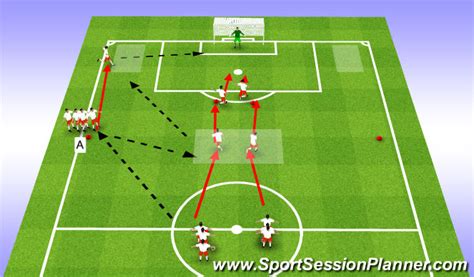 Footballsoccer U16 Session 3 Crossing And Finishing Drill And Ssg