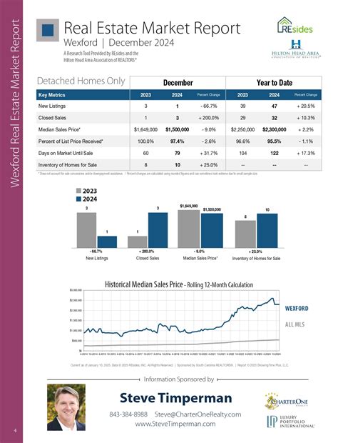 Sea Pines Real Estate Trends: A Guide To Zillow Listings In 2025 13