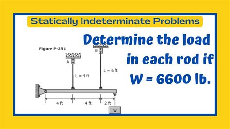 Statically Indeterminate Members Sample Problem Axially Loaded