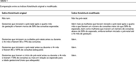 Scielo Brasil Uso Do Ndice De Kotelchuck Modificado Na Avalia O