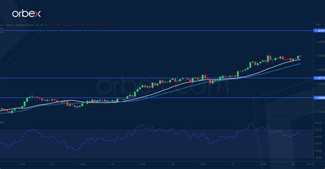 Intraday Analysis Cad Under Pressure Orbex Forex Trading Blog