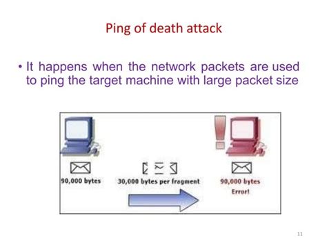 Cyber Attack Ppt