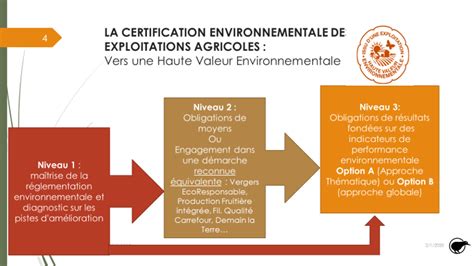 Pourquoi L Engouement De La Grande Distribution Pour La Certification