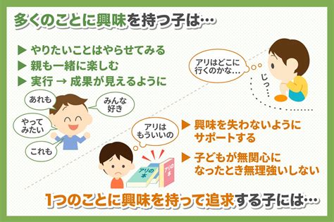 子どもの興味や関心を引き出すことで育つやる気と主体性 子育て＆教育ひと言コラム 伸芽’sクラブ 受験対応型託児所