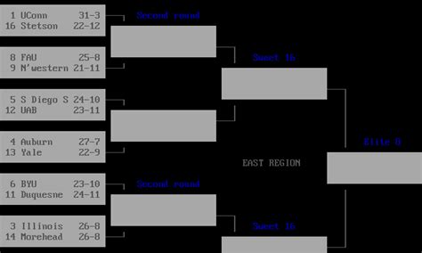 The College Basketball Bracket In Ansi Break Into Chat