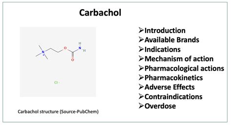 Carbachol Pharmacology Biopharma Notes