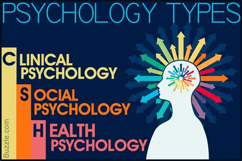 Types Of Psychology