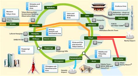 Map Of Tokyo Attractions