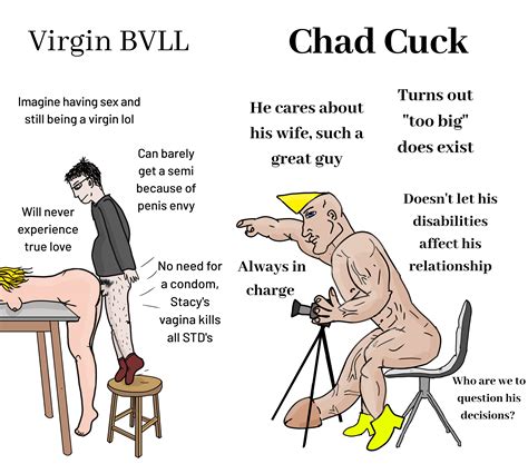 Post 3602577 Chad Thundercock Meme Virgin Virgin Vs Chad