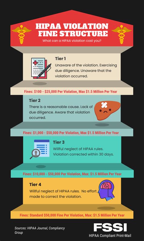 Hipaa Compliant Print And Mail Vendor Patient Privacy