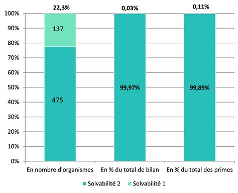 Les Chiffres Du Marché Français De La Banque Et De Lassurance 2018 Acpr