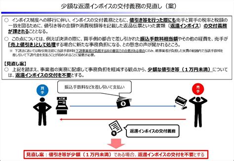 インボイス制度の運用上の課題留意事項令和5年度税制改正大綱を踏まえた振込手数料に係るインボイス対応 ファーストアカウンティング