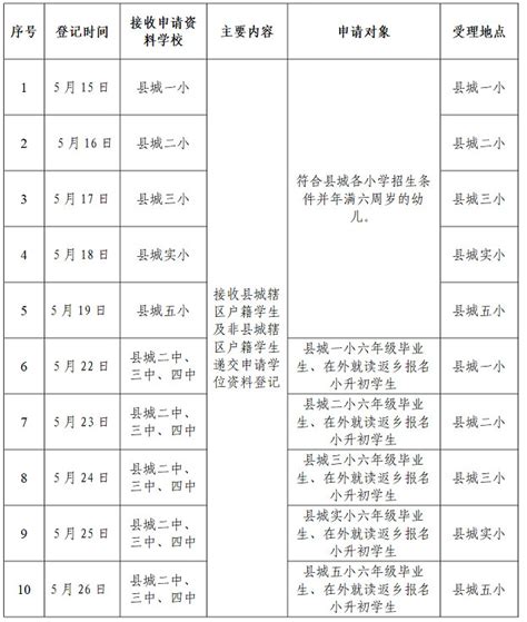 2023年新丰县义务教育阶段学校招生学位申请登记报名时间安排表 小升初网