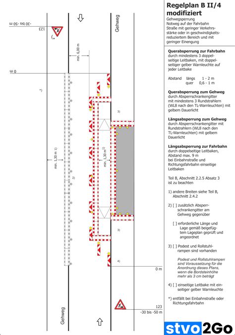 Straßensperrung einrichten wegen einer Kranstellung Das musst du