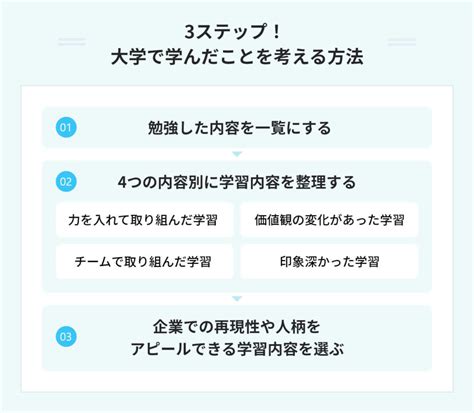 例文13選｜就活の「大学で学んだこと」は3ステップで必ず見つかる Portキャリア