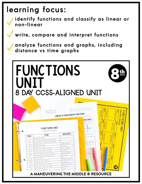 Functions Unit Th Grade Ccss Maneuvering The Middle