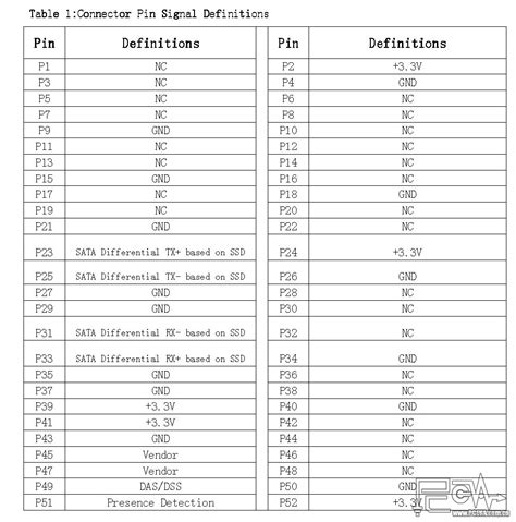 M 2mSATANGFFminiPCI e接口引脚定义 m 2接口定义 CSDN博客