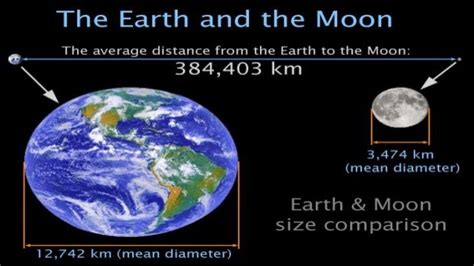 Motion of the earth