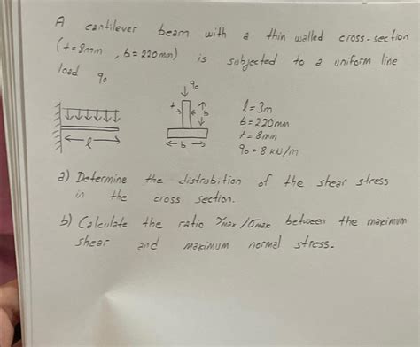 Solved A Cantilever Beam With A Thin Walled Cross Section Chegg