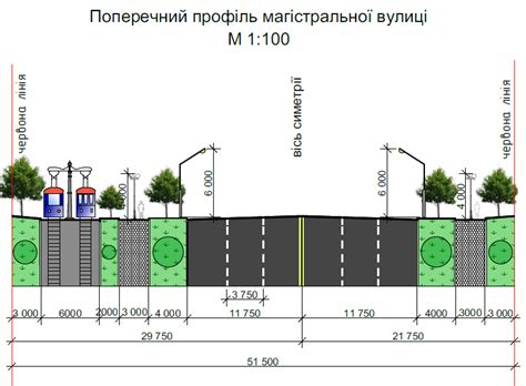Розрахунок ширини пішохідної частини тротуарів