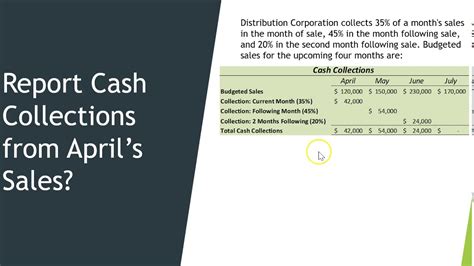 Cash Collection Budget Example Youtube