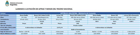 Nueva Emisión de Letras y Bonos del Tesoro Petrini Valores