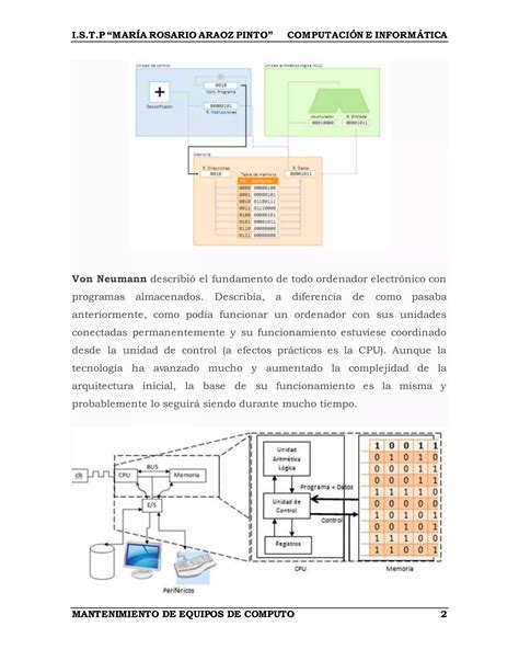 Arquitectura De Computadores Pdf