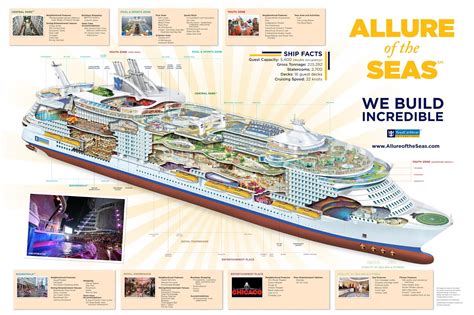 Ship Cruises: ALLURE OF THE SEAS Current Position ( - DUAL TRACKING - )