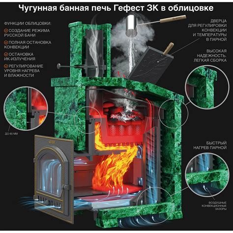 Pirties įrengimas ir "Gefest" pirties krosnelės - Kitas variantas