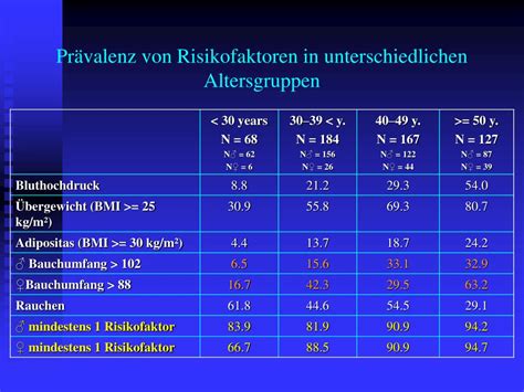 Ppt Wege Der Prim Rpr Vention Beim Metabolischen Syndrom Powerpoint