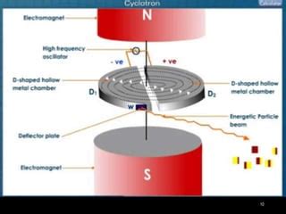 Cyclotron