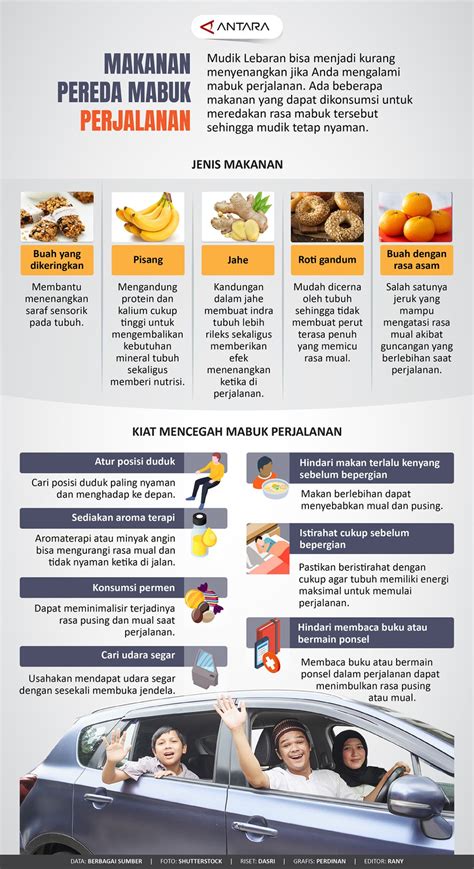 Makanan Pereda Mabuk Perjalanan Infografik Antara News