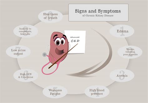 Signs and Symptoms of Kidney Failure - Gaytri Manek (Formerly Gandotra), MD