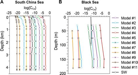 Frontiers Cerium Anomaly As A Tracer For Paleo Oceanic Redox