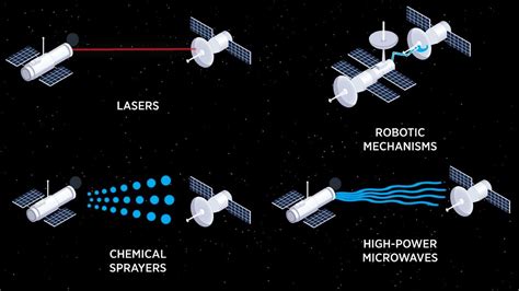 DARPA wants new ideas for space weapons | Space