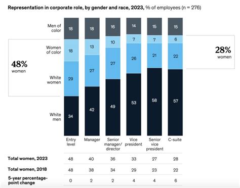 Together Software On Linkedin Internationalwomensday2024 Women